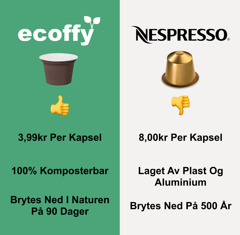 Komposterbare Kaffekapsler
